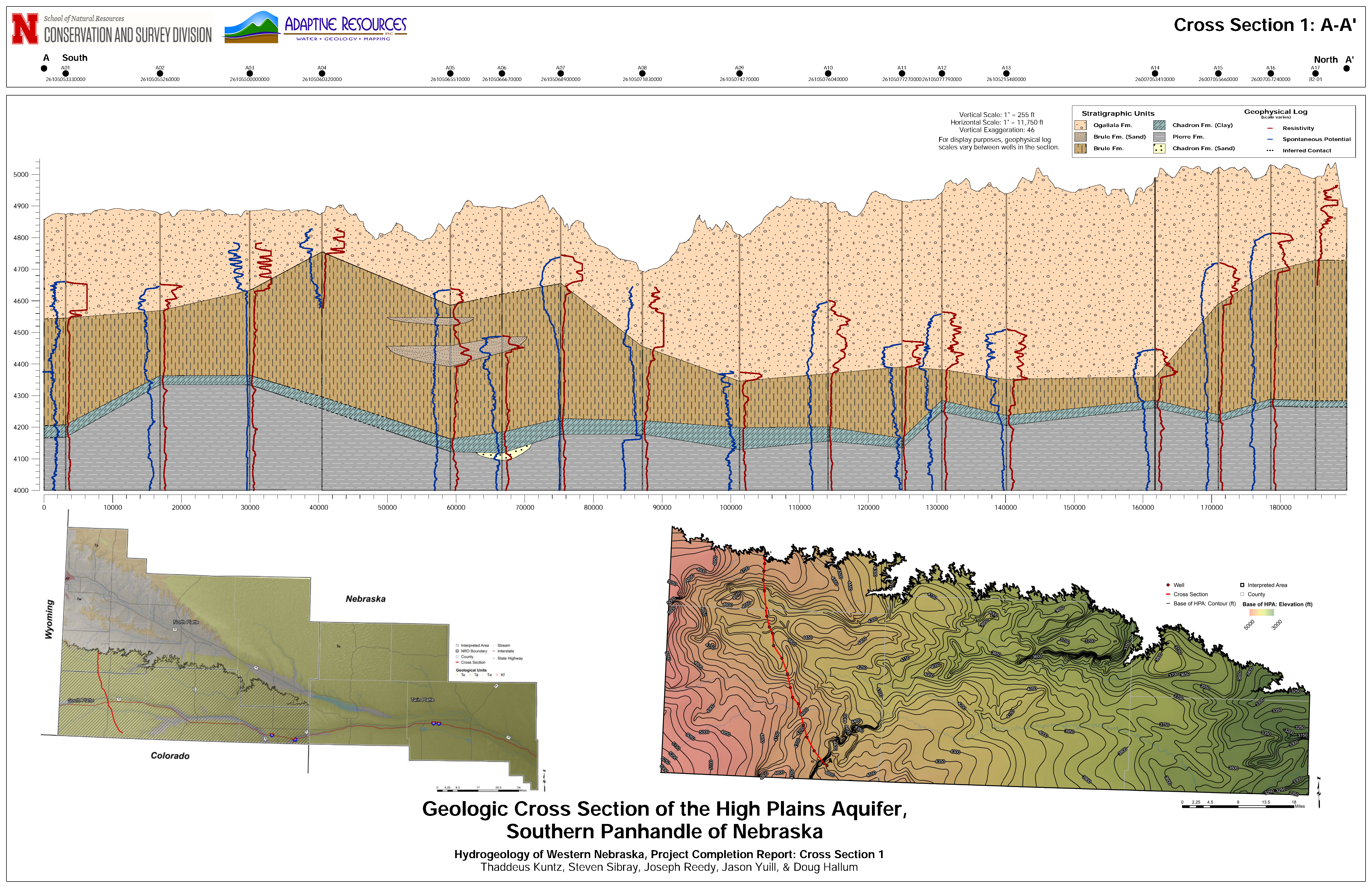 Cross Section 1