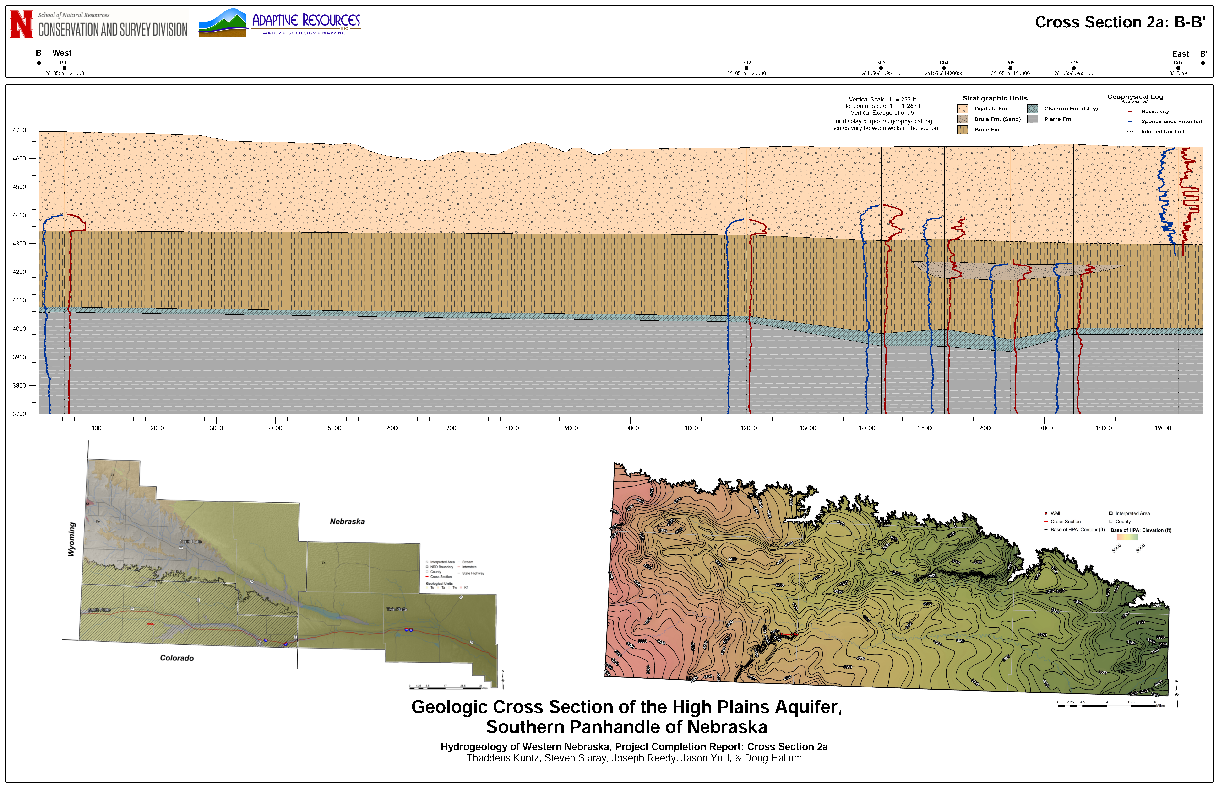 Cross Section 2a
