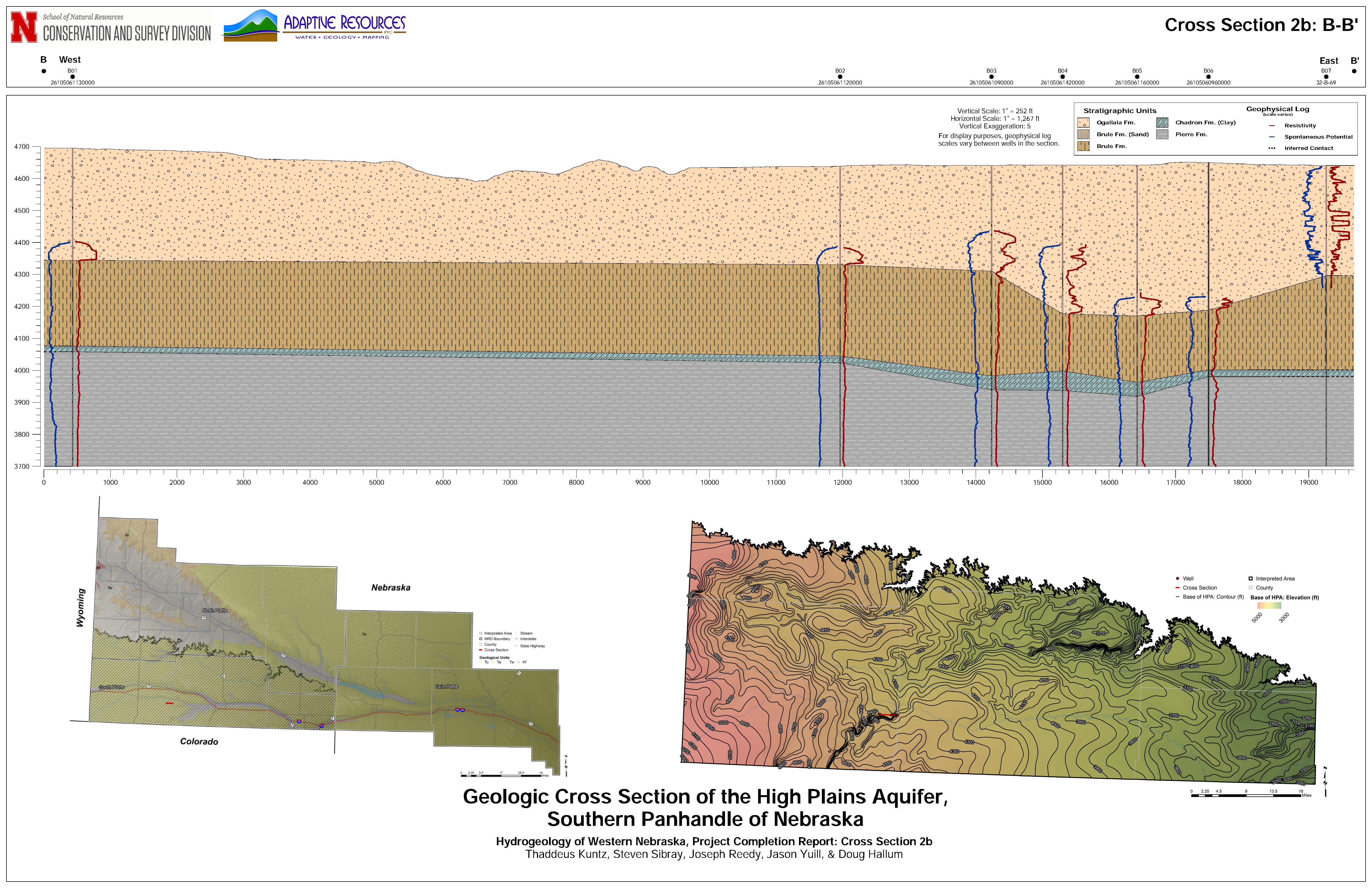 Cross Section 2b