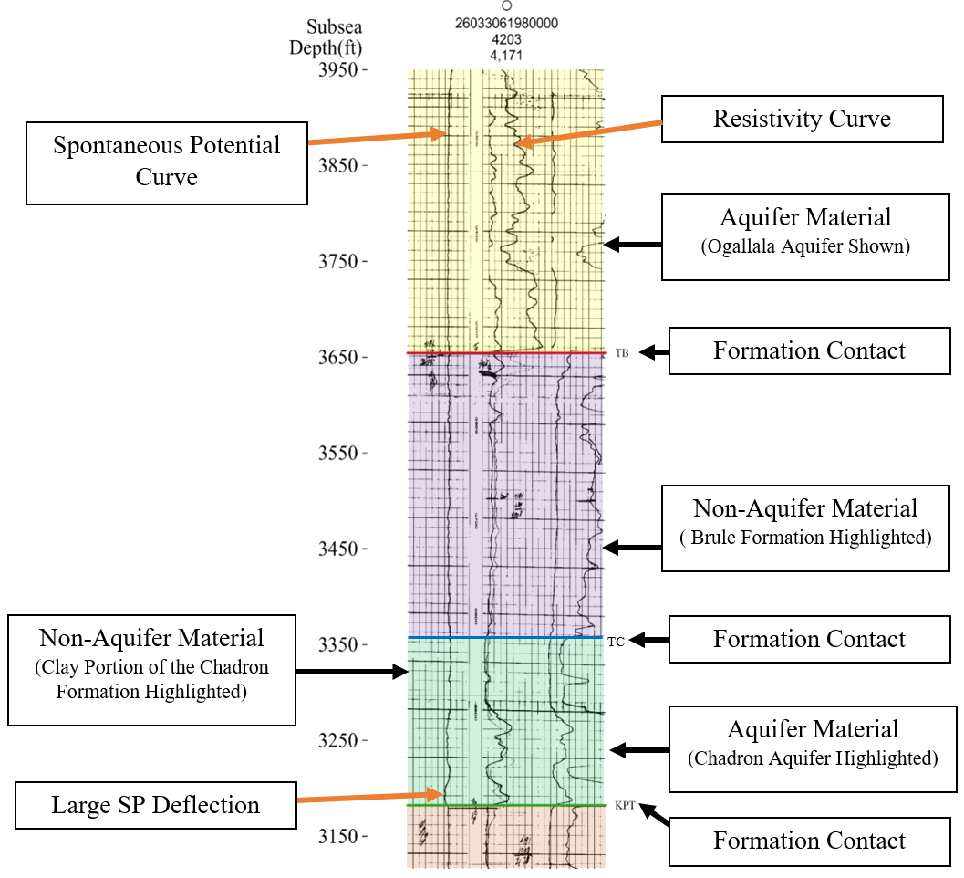 Example geophysical log showing resistivity and spontaneous potential curves